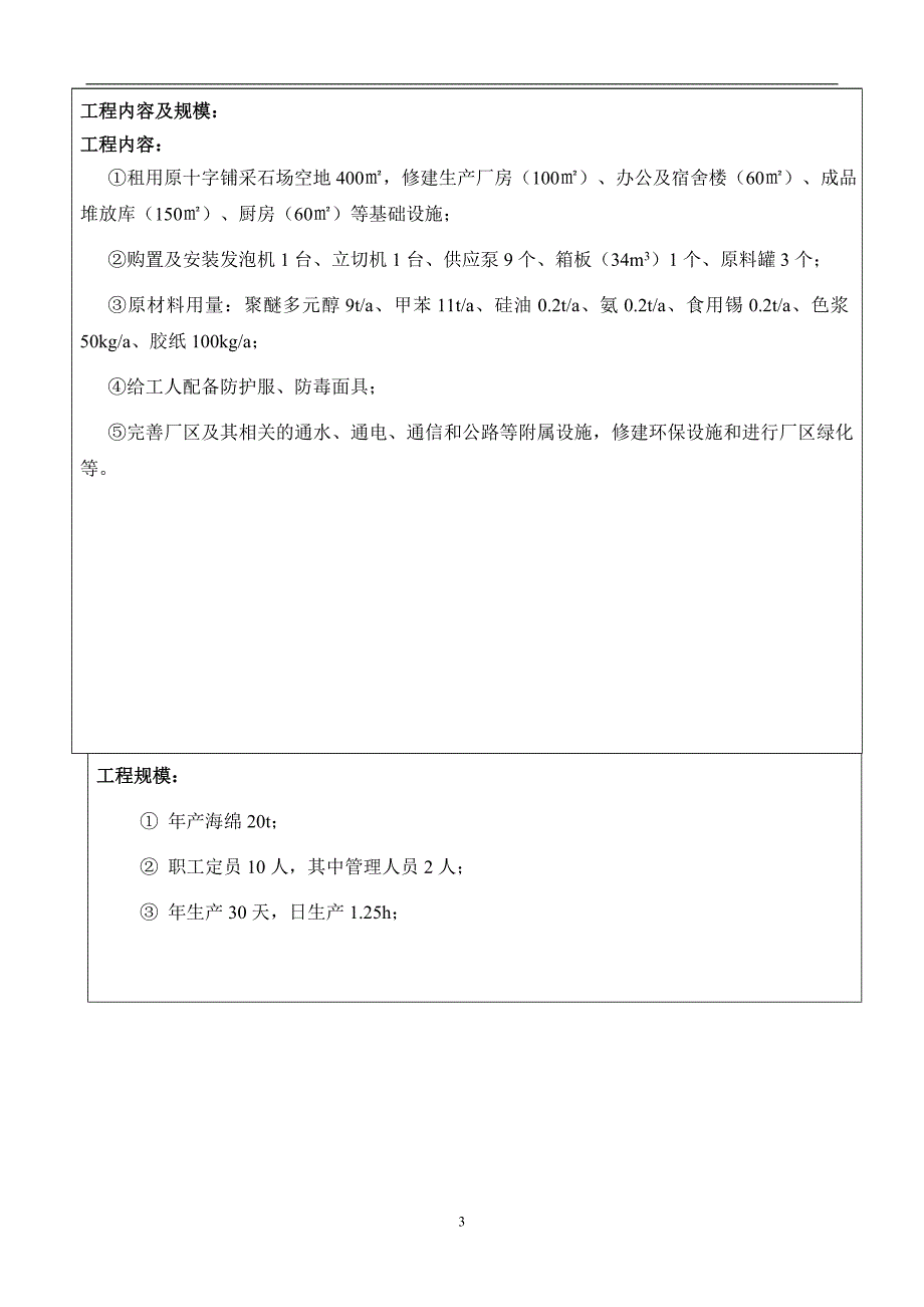 琪缘海绵厂机制海绵厂20ta海绵建设项目建设环境评估报告表.doc_第3页