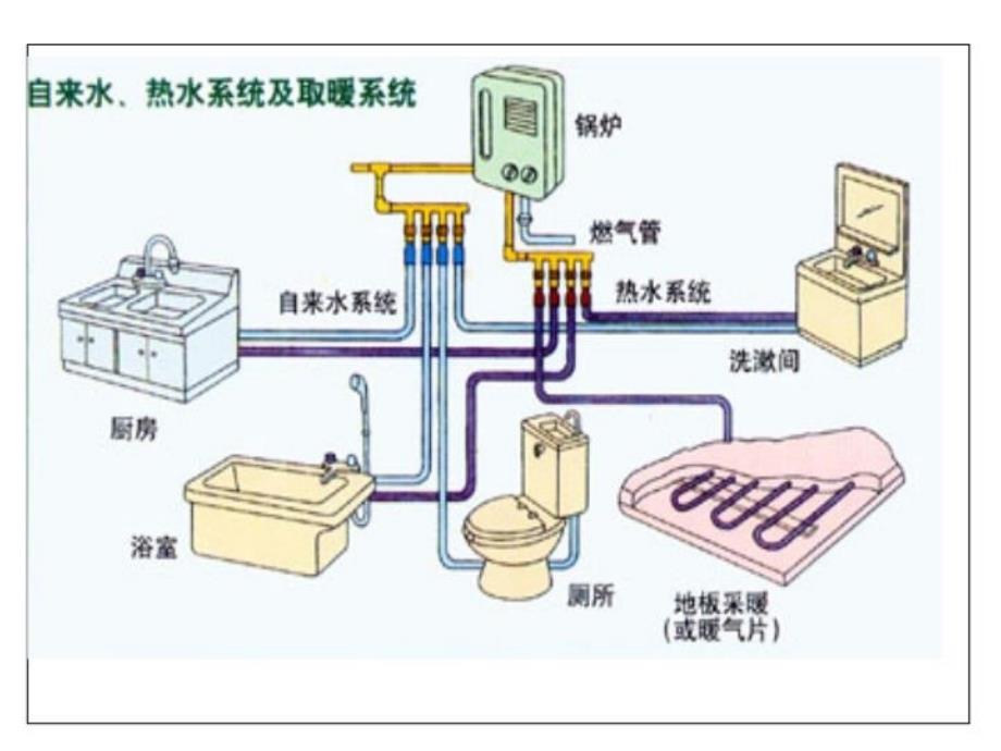 供热工程复习过程_第4页