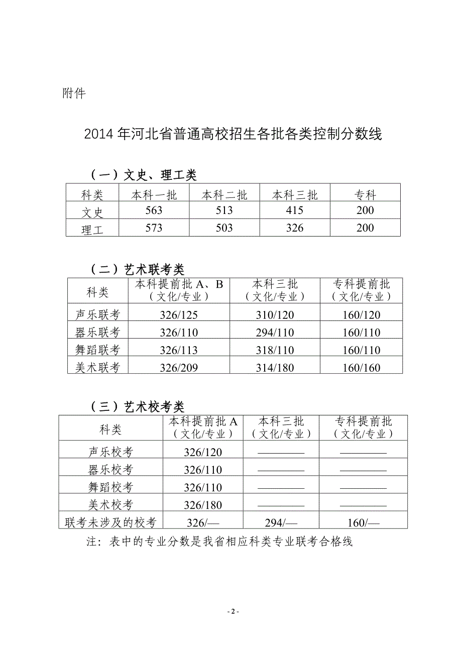 河北省教育考试院_第2页