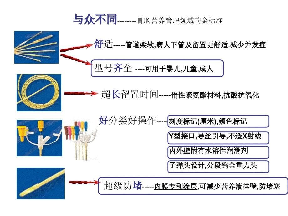 医学专题：胃肠管的使用方法资料_第5页