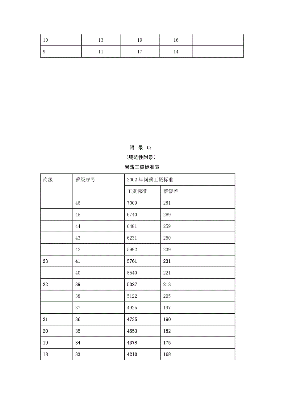 工资奖金管理办法_第4页