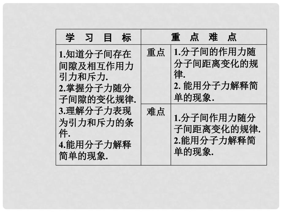 高中物理 第一章 分子动理论 第四节 分子间的相互作用力课件 粤教版选修33_第3页