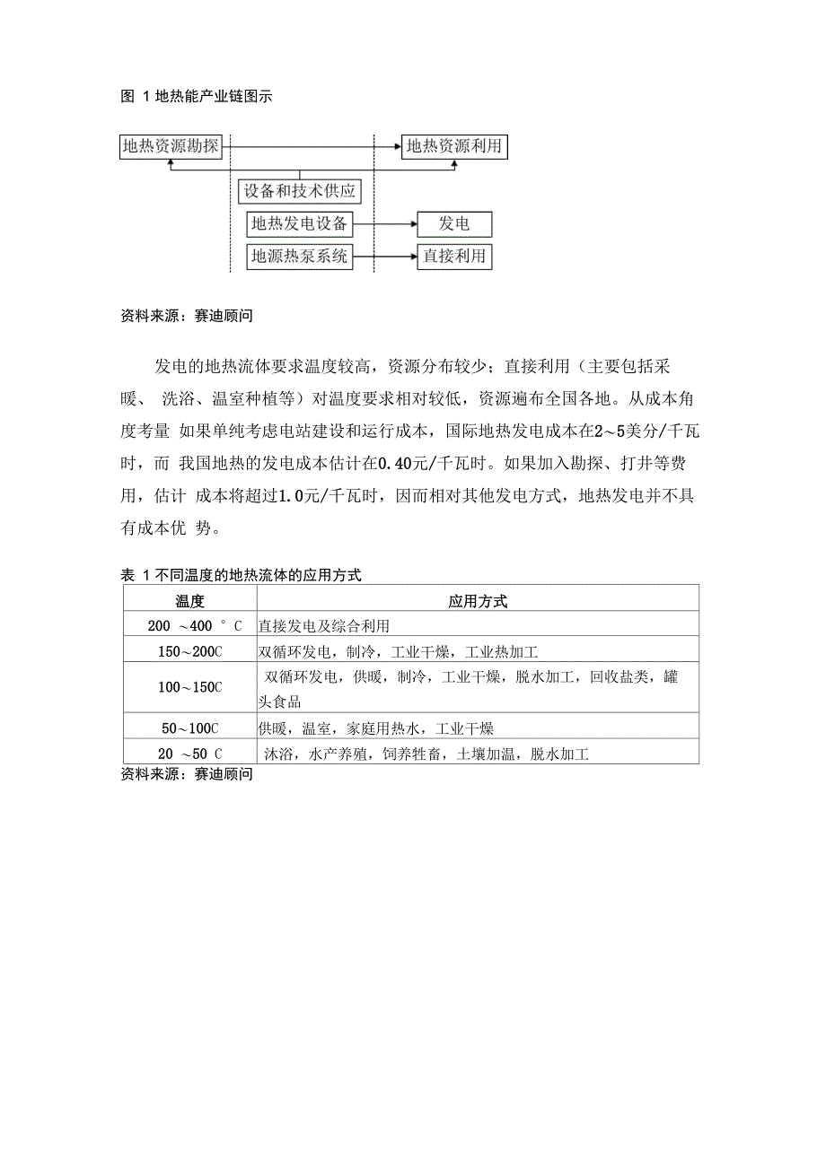 地热能产业链分析_第2页