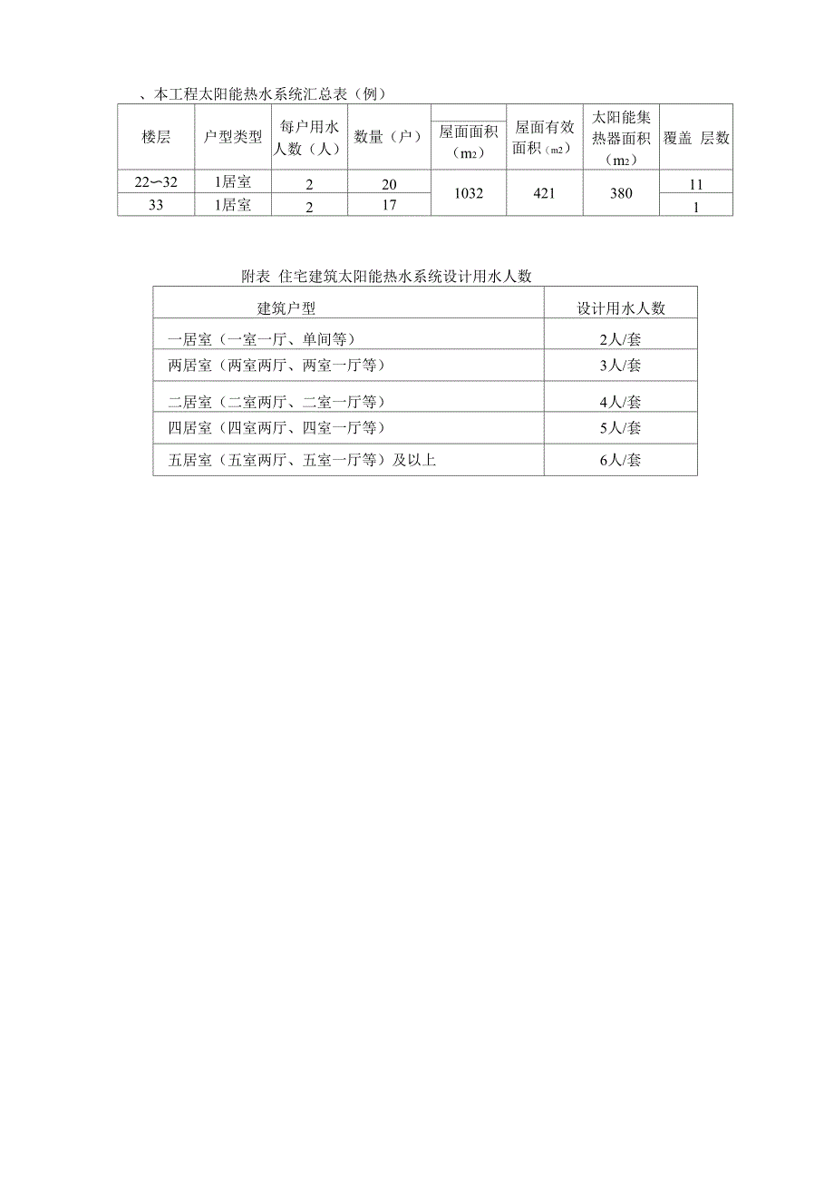 太阳能热水系统_第4页