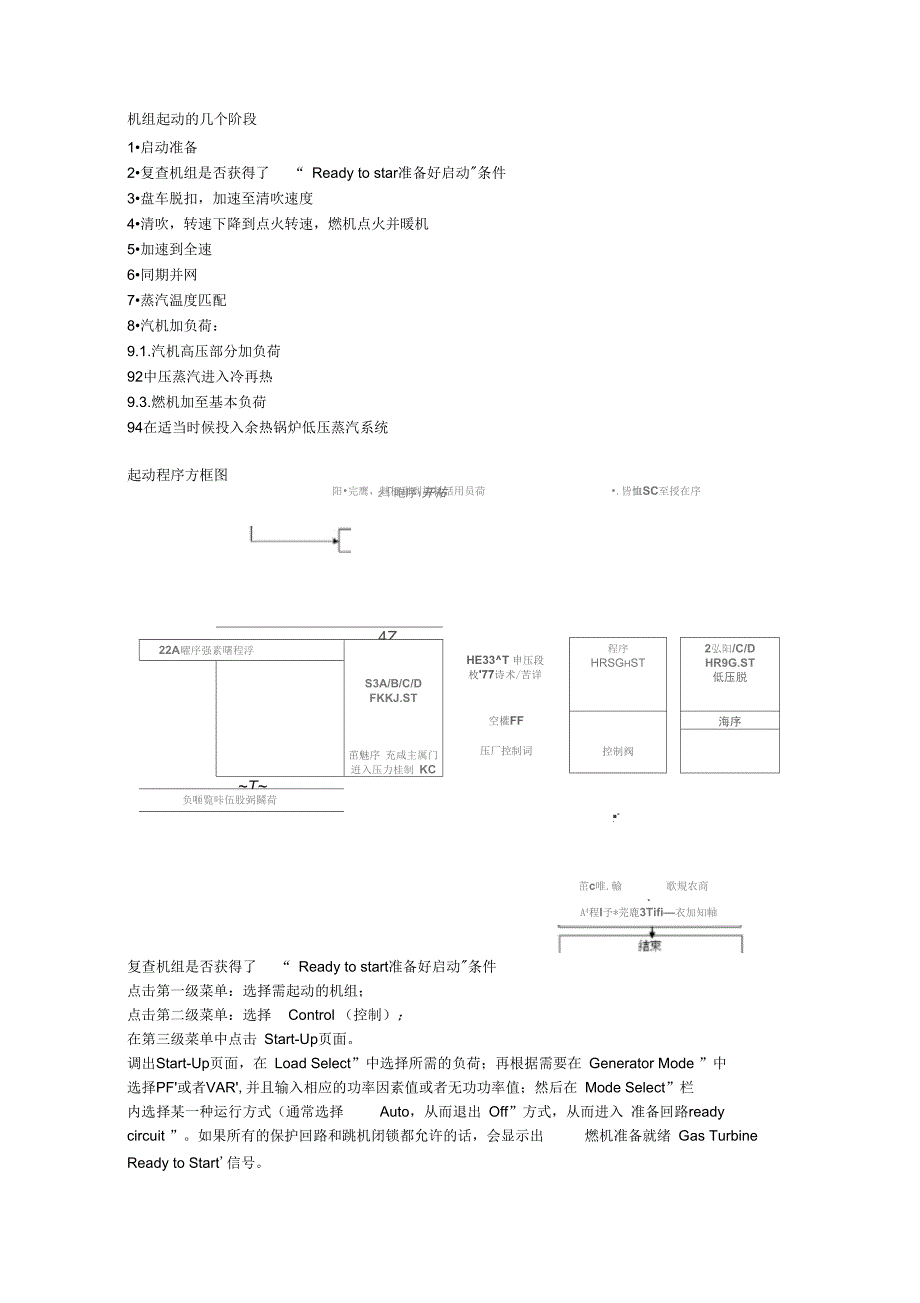 GE9F燃机联合循环机组起动的几个阶段_第1页