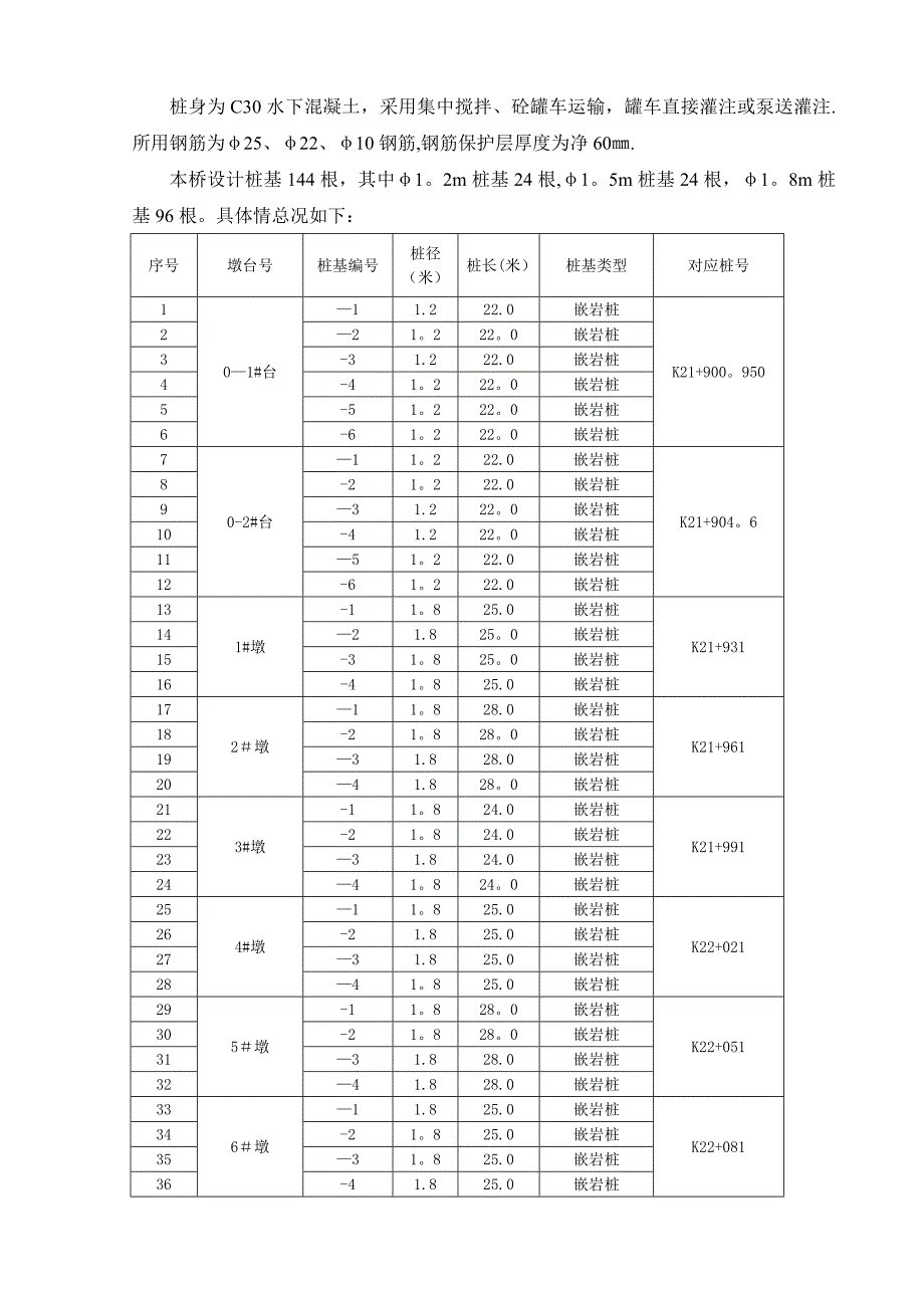 【施工方案】H匝道桥钻孔灌注桩施工方案_第3页