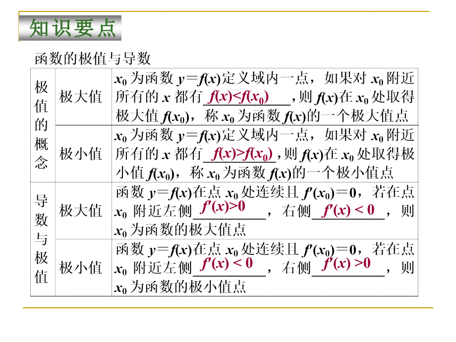 第14讲导数与函数的极值、最值_第2页