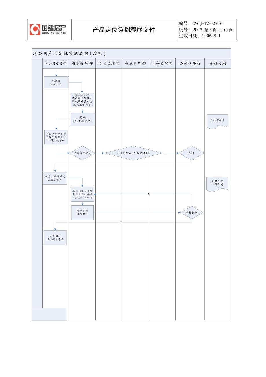 XMGJ-TZ-SC001产品定位策划程序文件_第3页