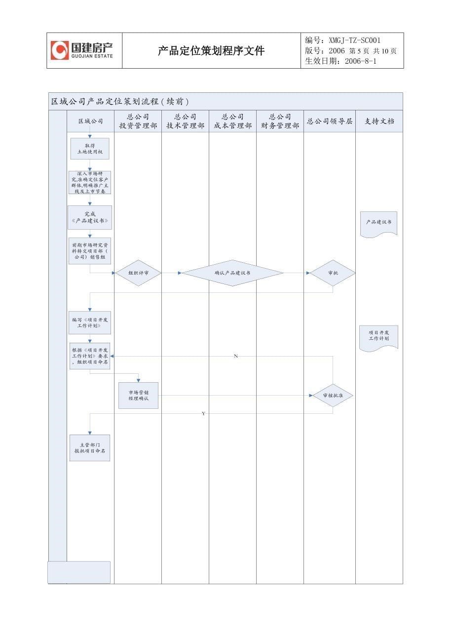 XMGJ-TZ-SC001产品定位策划程序文件_第5页