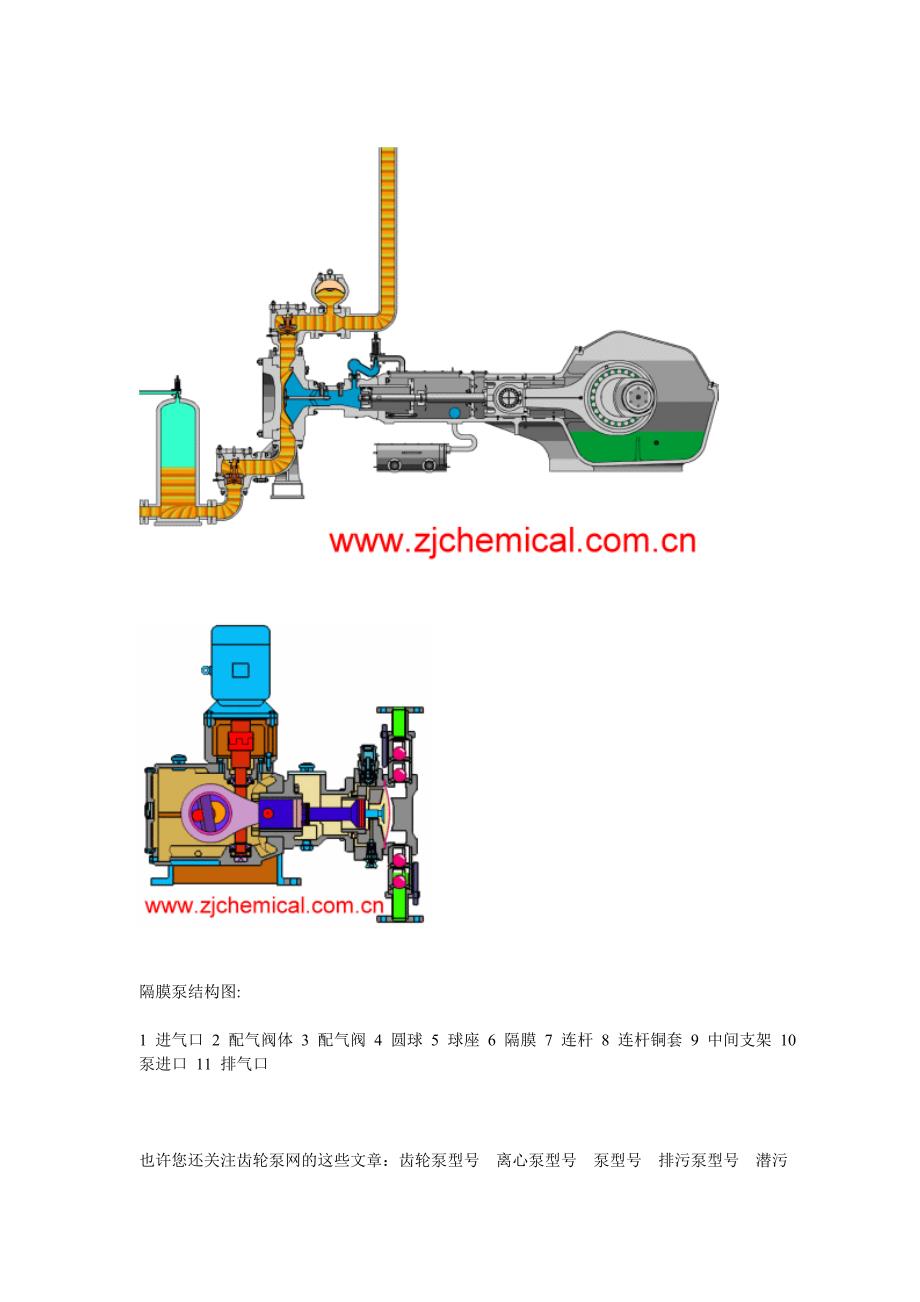 隔膜泵工作原理图.doc_第2页