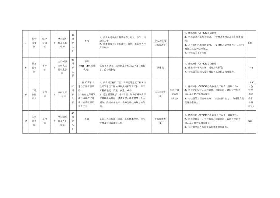 常州人事考试网微信czrsksw常州国企考试群684729590_第5页