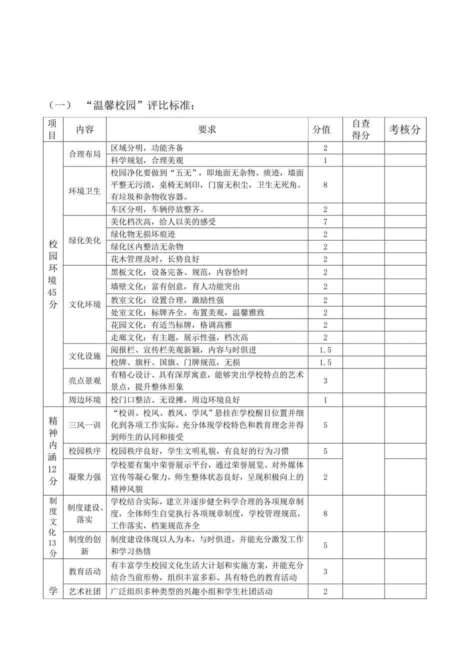 关于创建温馨校园活动的实施方案.doc_第3页