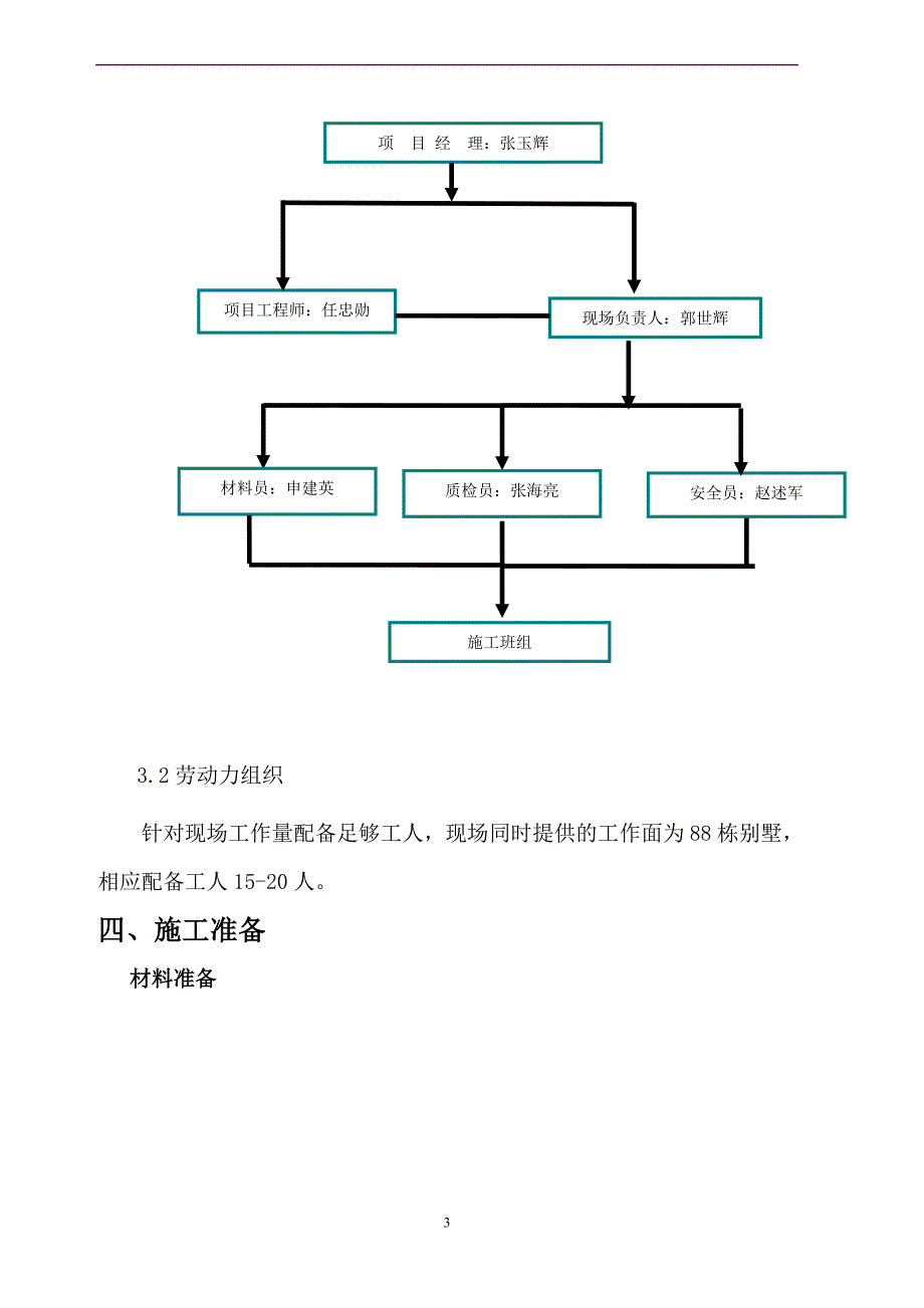 沿海绿色田园施工方案.doc_第4页