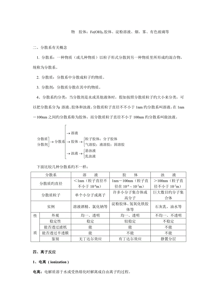 2023年高中化学必修一重要知识点网络化总结_第4页