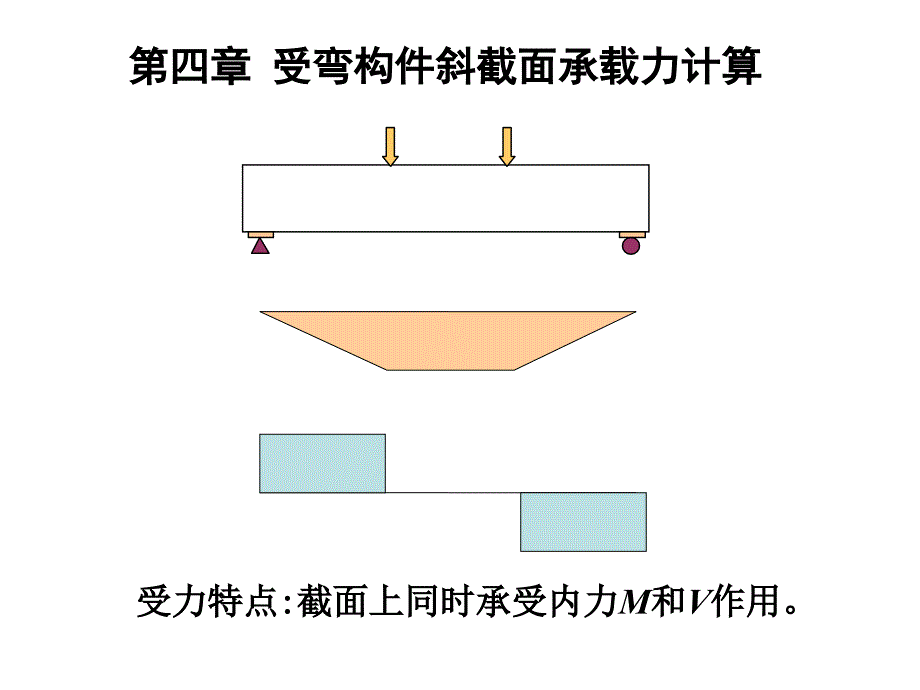 4受弯构件斜截面受剪承载力_第1页