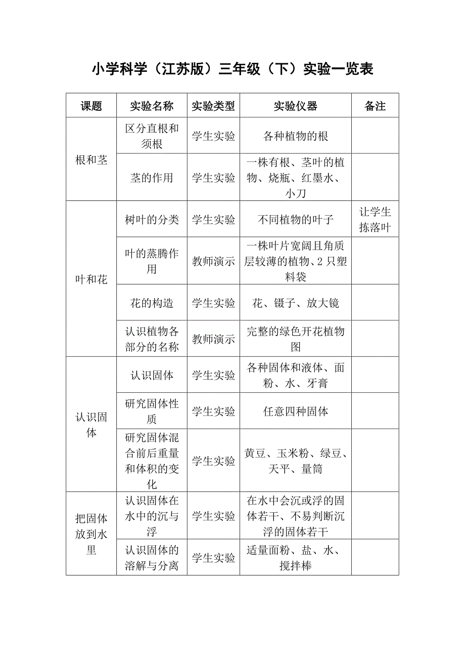 小学科学(江苏版)三年级(下)实验一览表.doc_第2页