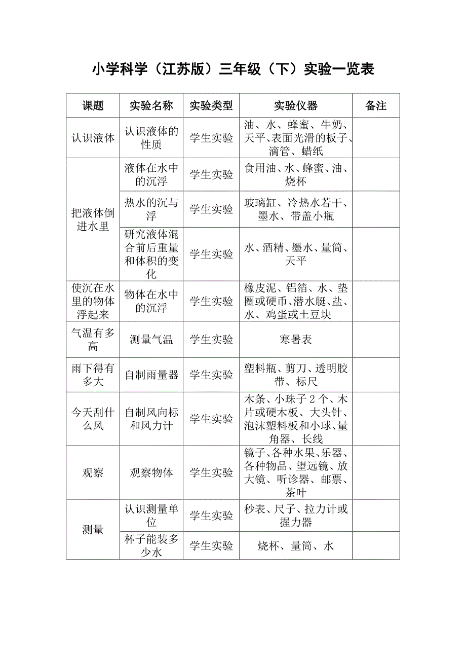 小学科学(江苏版)三年级(下)实验一览表.doc_第3页