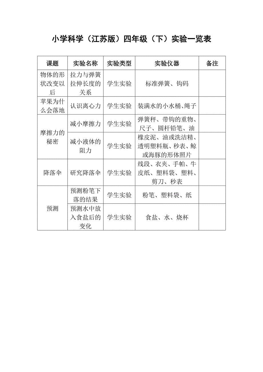 小学科学(江苏版)三年级(下)实验一览表.doc_第5页