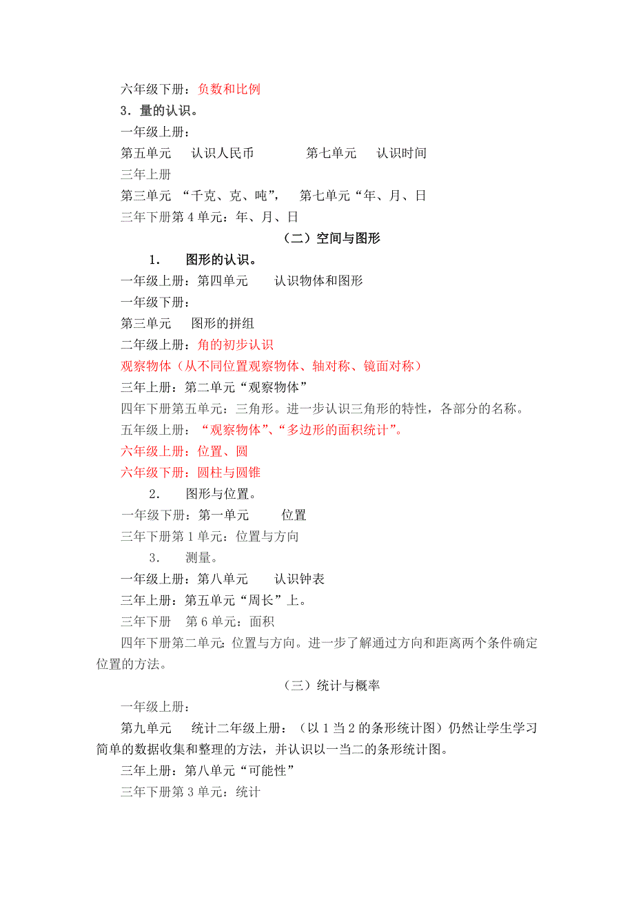 人教版小学数学教材知识点整体分析_第4页