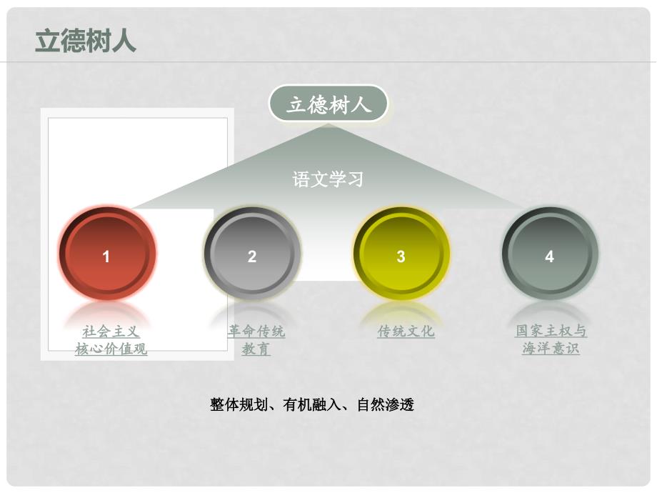 云南省8月七年级语文教科书编写说明讲座课件_第3页