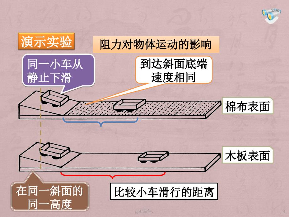 初中物理牛顿第一定律精选幻灯片_第4页