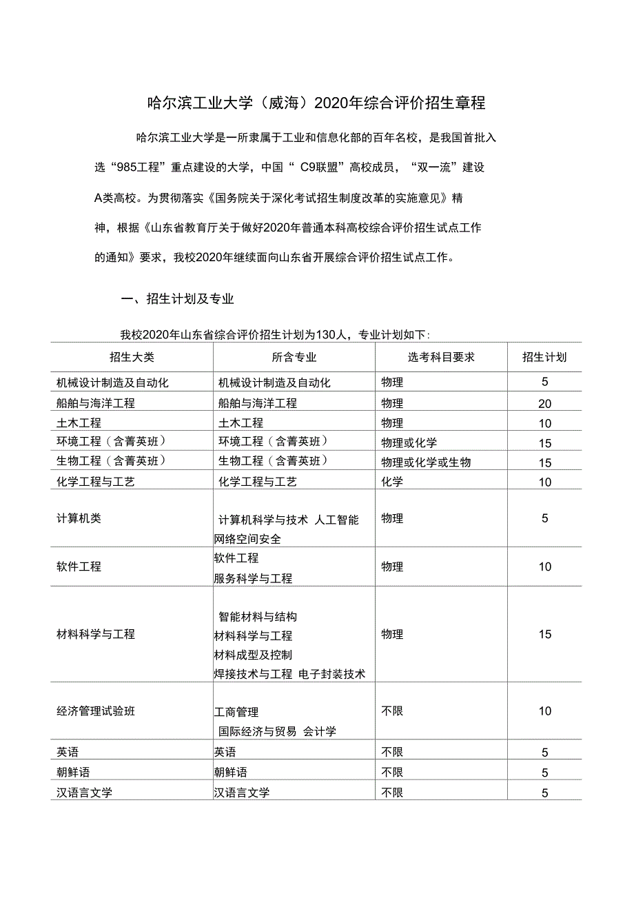 哈尔滨工业大学综合评价招生章程_第1页