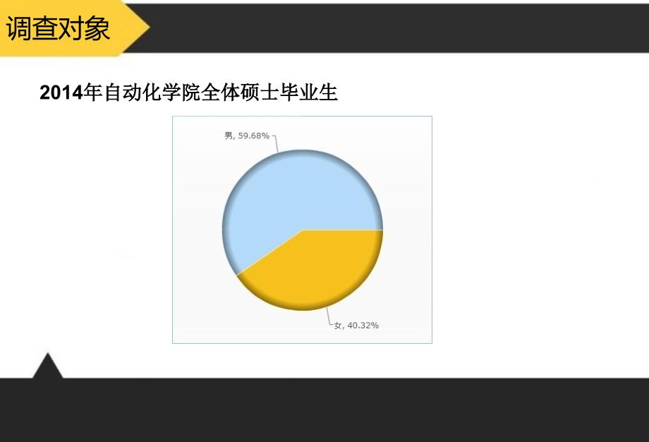 自动化硕士毕业生调查报告结果_第3页