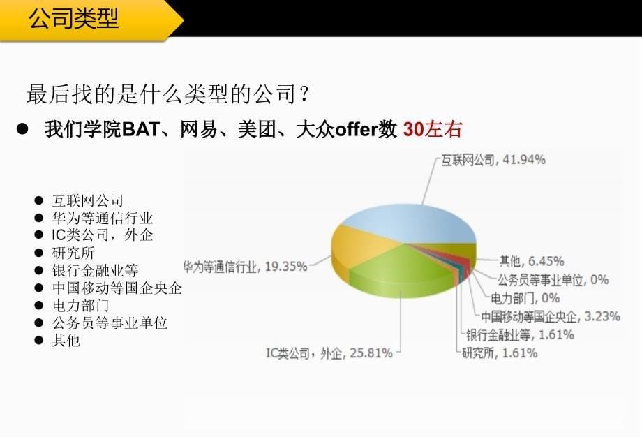 自动化硕士毕业生调查报告结果_第5页