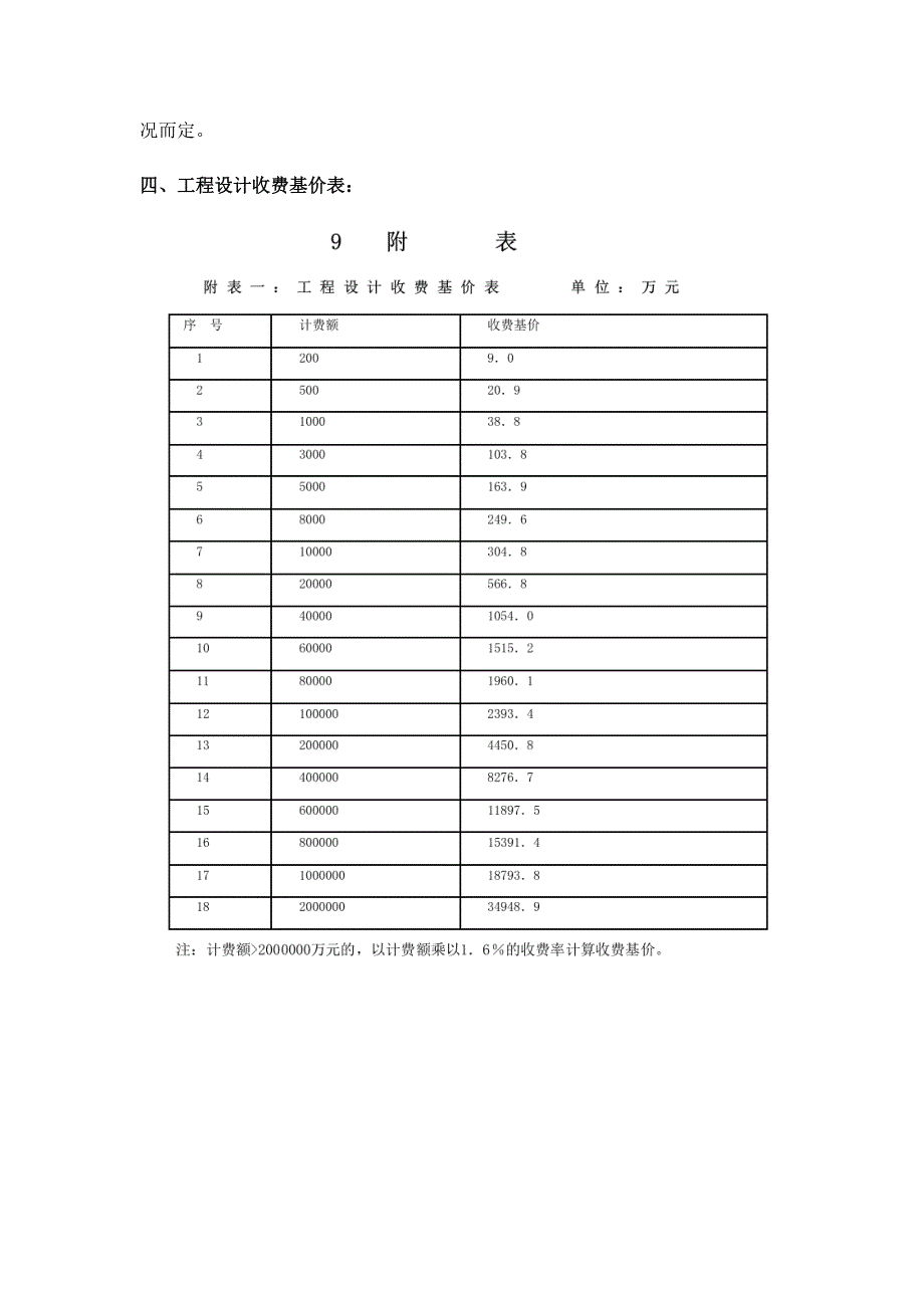 园林绿化工程设计收费说明_第2页