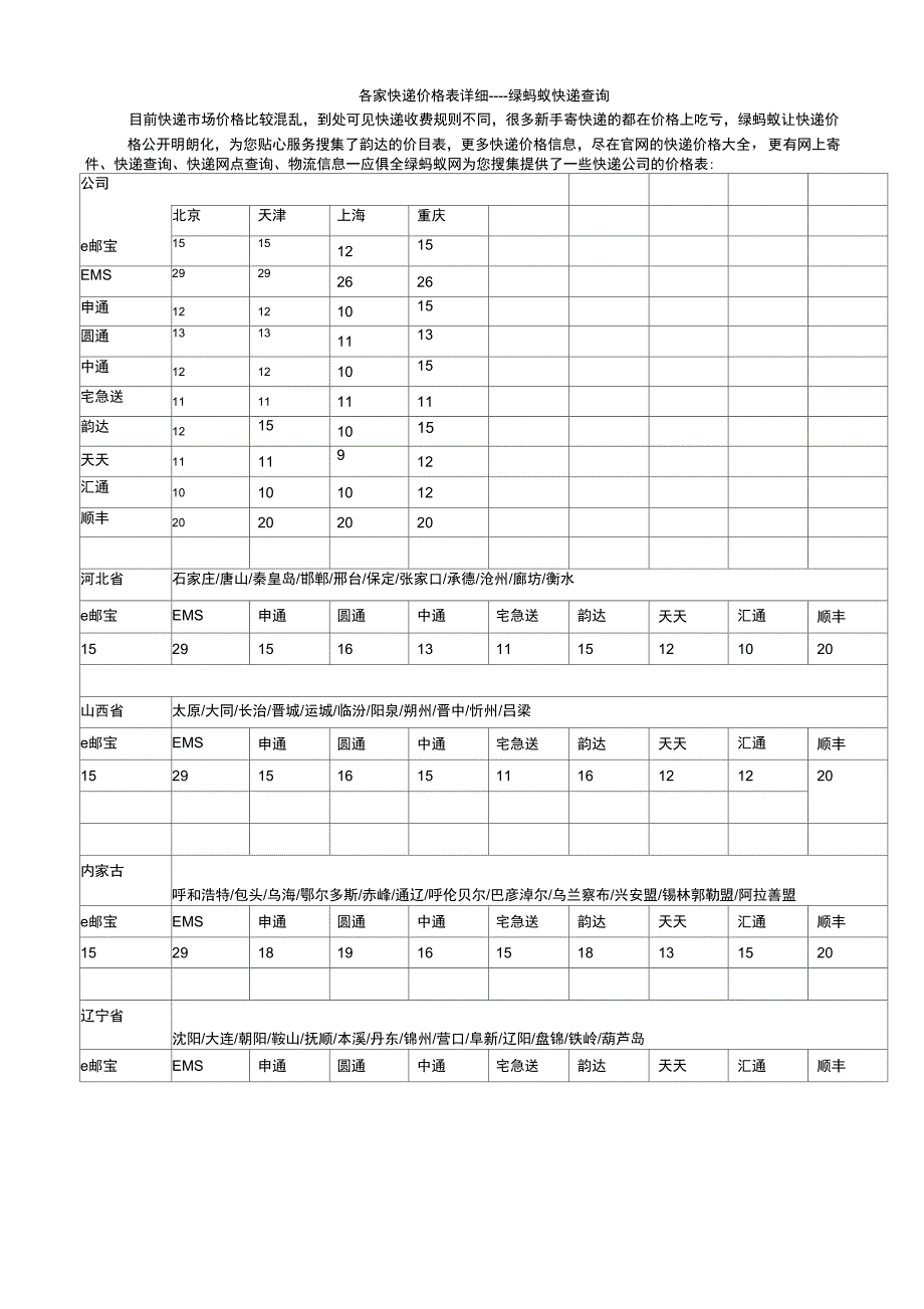 各家快递价格详细表_第1页