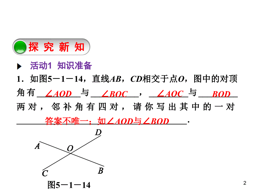 三线八角图PowerPoint演示文稿_第2页