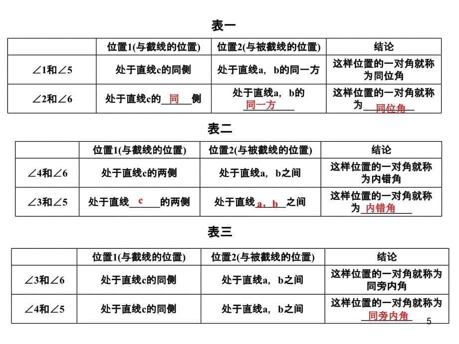 三线八角图PowerPoint演示文稿_第5页