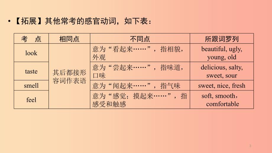 （贵阳专用）2019中考英语总复习 第1部分 教材同步复习 Grade 7 book 1 Units 5-9课件.ppt_第3页