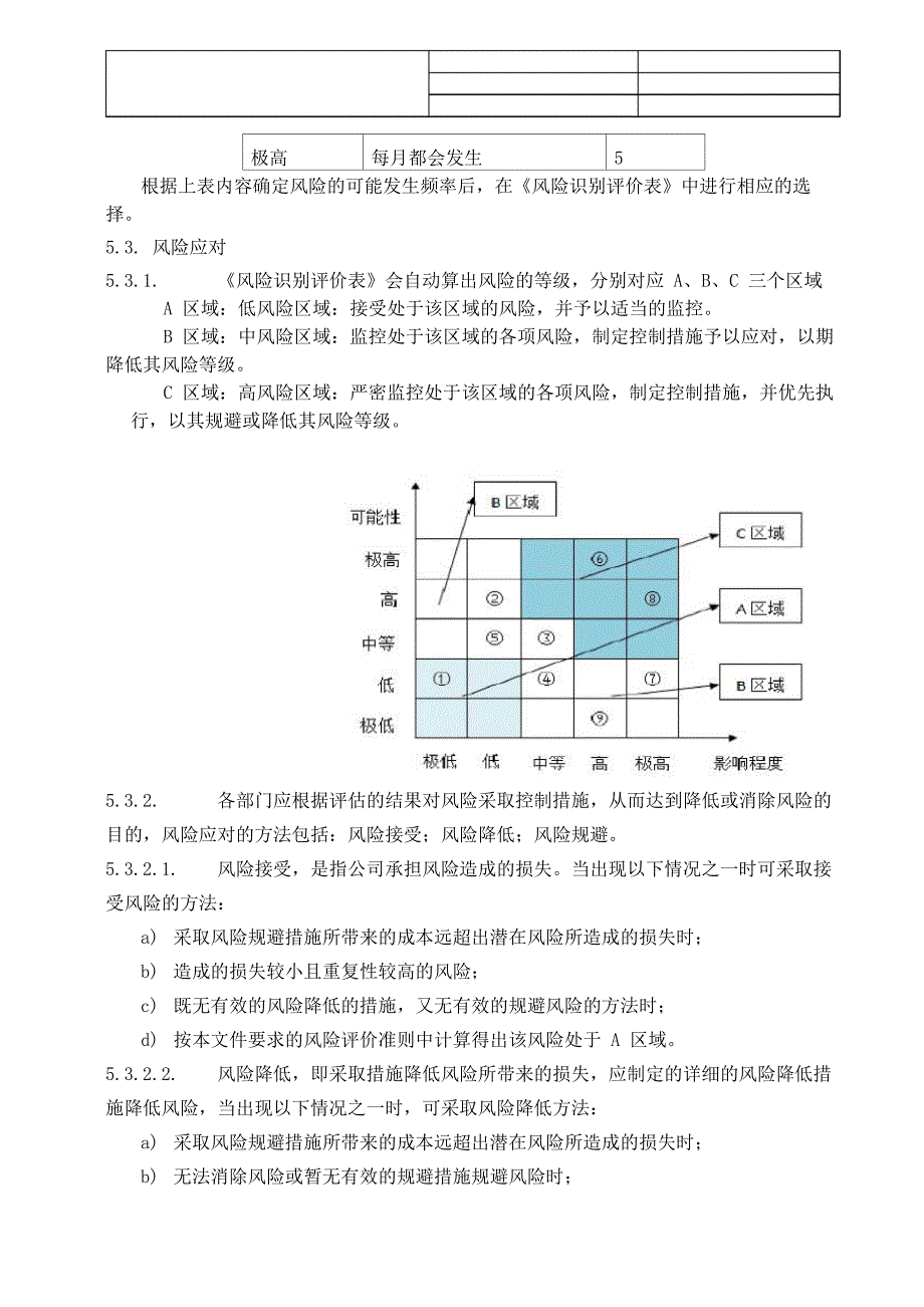 质量风险控制程序_第4页