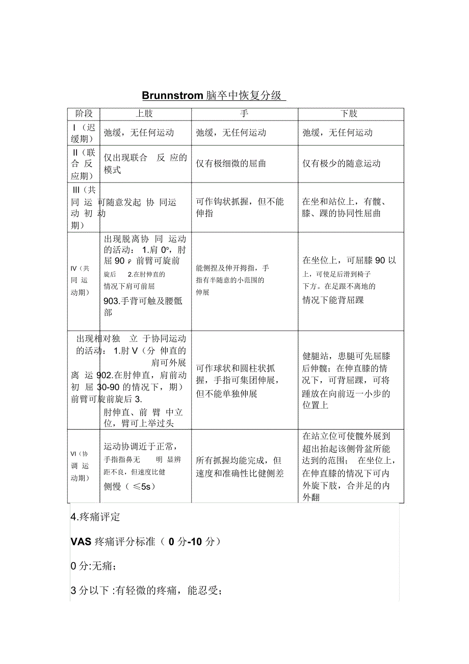 脑卒中康复评定及量表_第2页