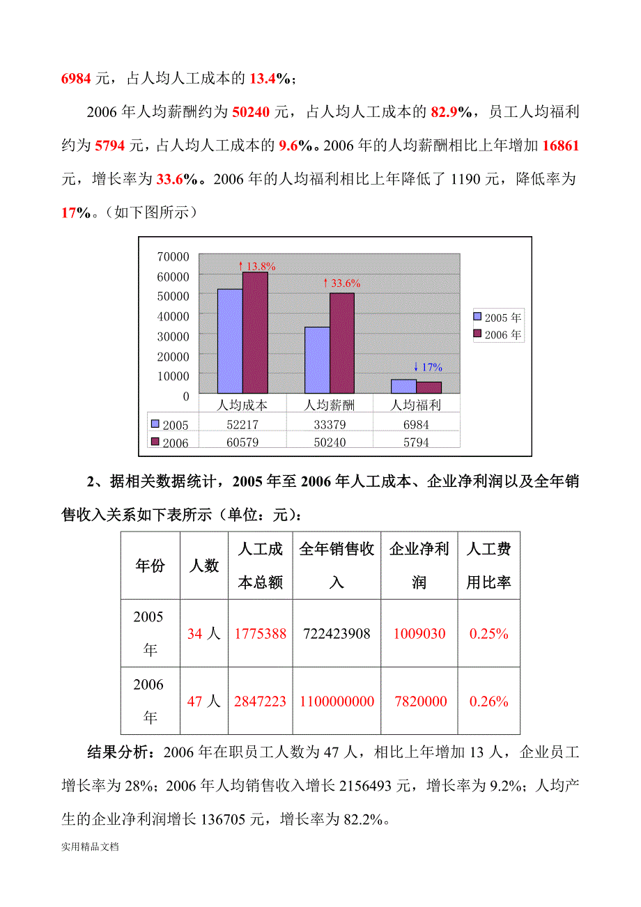 人工成本分析_第4页