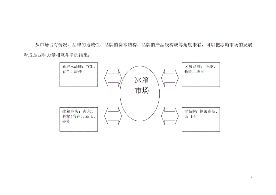 荣事达冰箱市场形势分析以及广告对策.doc_第2页