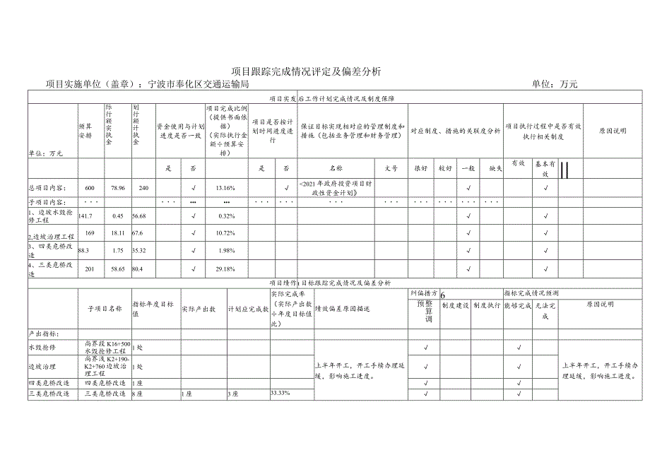 绩效管理项目基本情况表_第2页