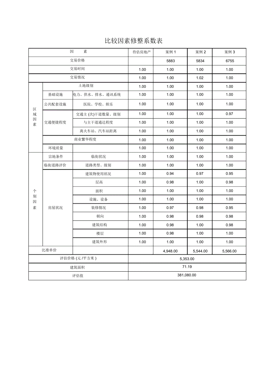 西安房地产评估计算表_第1页