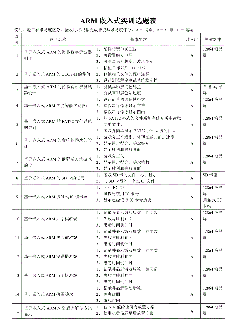 2013年ARM嵌入式实训题目_第1页