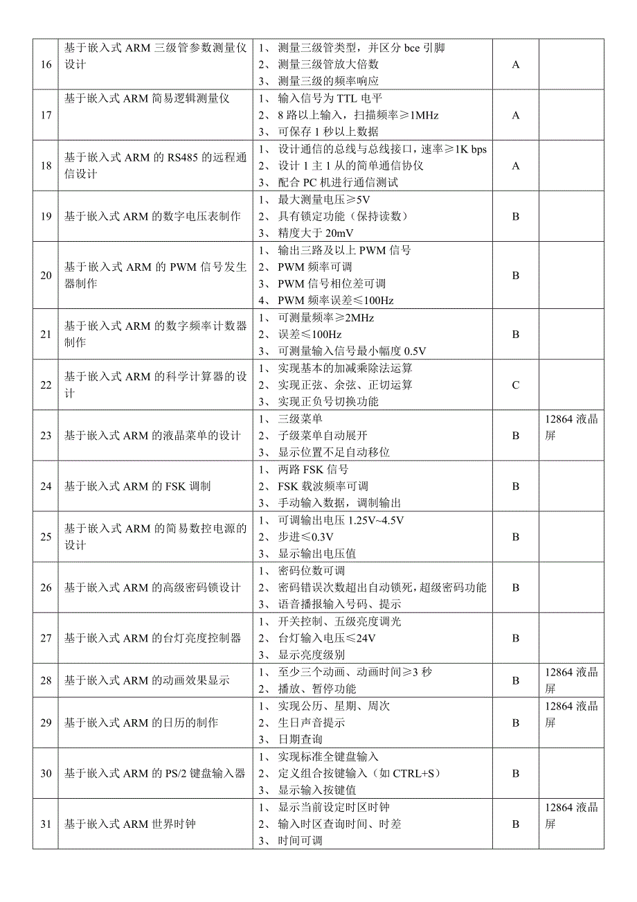 2013年ARM嵌入式实训题目_第2页