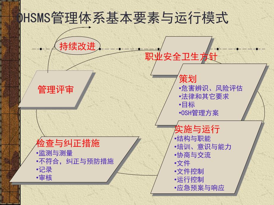 质量管理体系过程运作模式_第2页