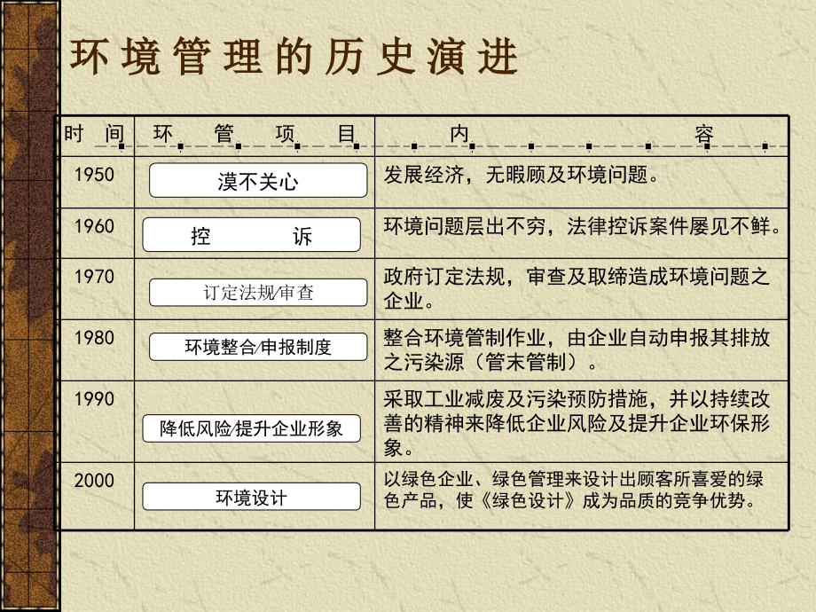 质量管理体系过程运作模式_第3页