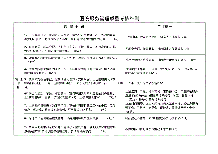 医院服务管理质量考核细则_第1页