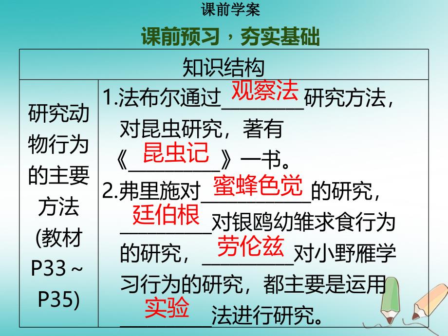 八年级生物上册 第五单元 第16章 第3节 动物行为的研究习题 （新版）北师大版_第3页