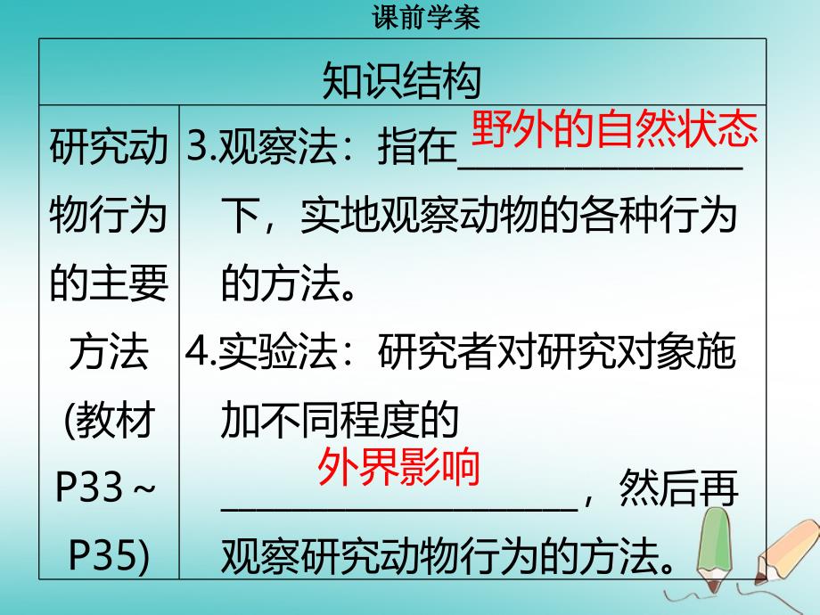 八年级生物上册 第五单元 第16章 第3节 动物行为的研究习题 （新版）北师大版_第4页