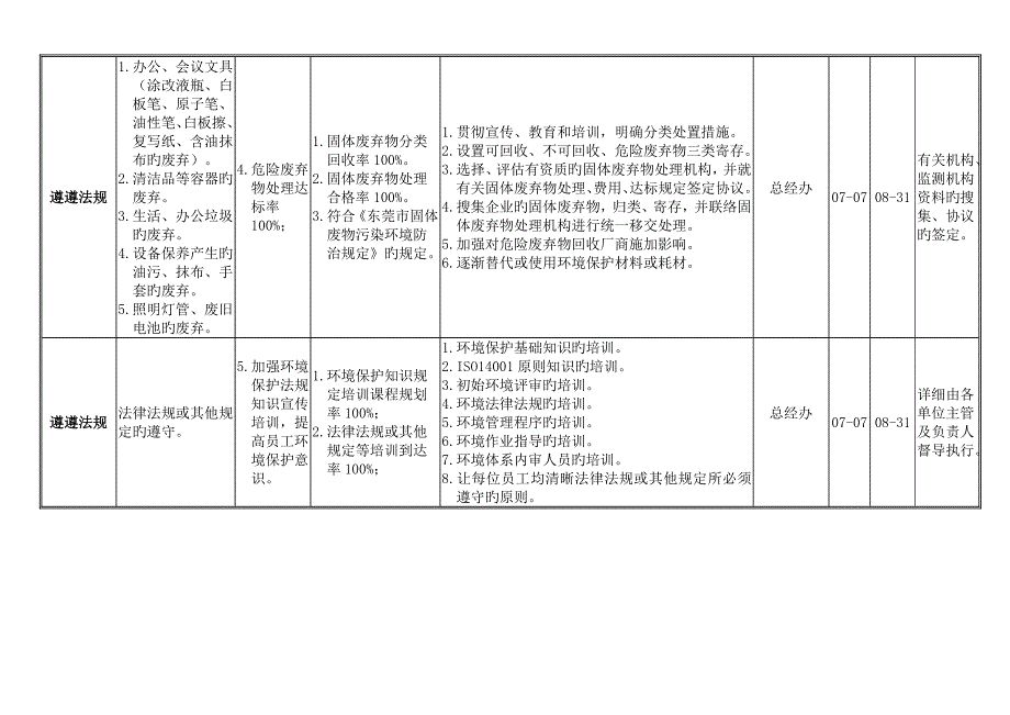 环境目标指标及环境管理方案_第2页