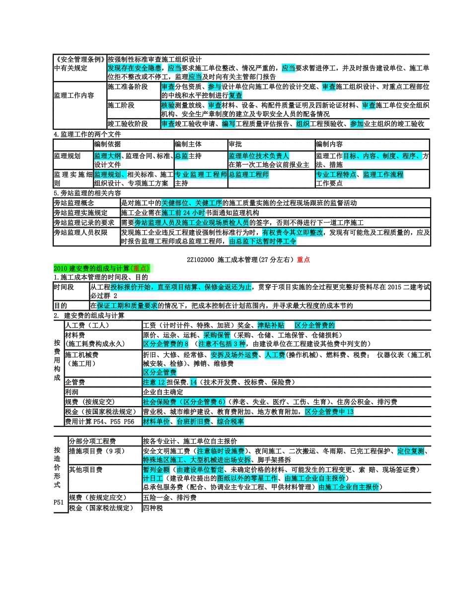 2020新版25二建施工管理考试试题浓缩精华值得收藏小抄_第5页