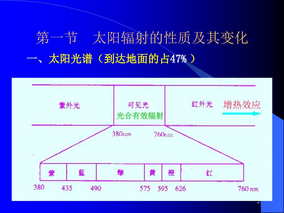 光与园林植物_第2页