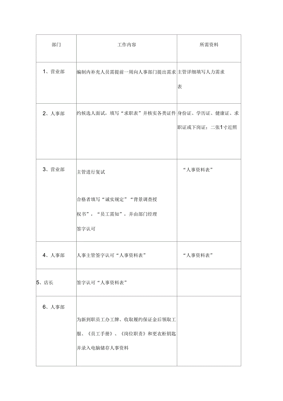 人事工作程序_第3页